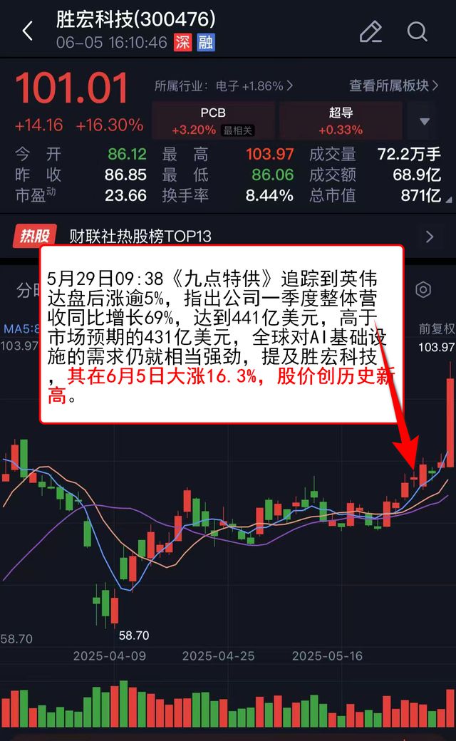 VIP机会日报算力板
